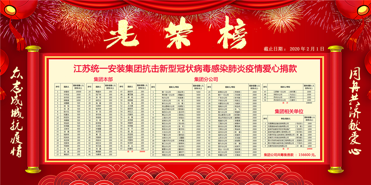 眾志成城 抗擊疫情 ——記江蘇統一安裝集團愛心捐贈行動光榮榜